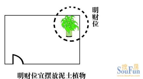 明财位|风水 